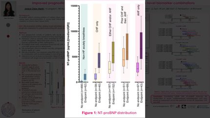 Improved prognostic power in acute breathlessness using NT-proBNP  plus novel biomarker combinations