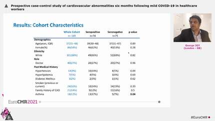 Prospective case-control study of cardiovascular abnormalities six months following mild COVID-19 in healthcare workers