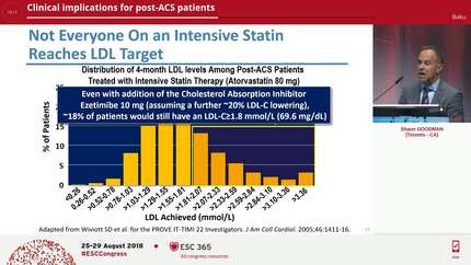 Clinical implications for post-ACS patients