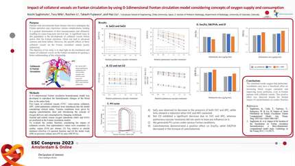 Impact of collateral vessels on Fontan circulation by using 0-1 dimensional Fontan circulation model considering concepts of oxygen supply and consumption