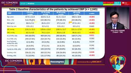 Optimal blood pressure for patients with coronary artery disease
