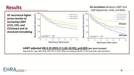 Left atrial wall thickness measured by a machine learning method predicts AF recurrence after pulmonary vein isolation