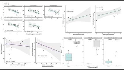 Correlation of exercise stress echocardiography with quality of life in mid-ventricular and apical hypertrophic cardiomyopathy