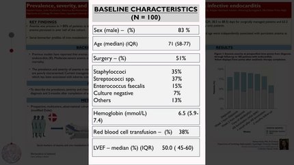 Prevalence, severity, and resolution of anemia in patients with infective endocarditis (ANIE study)
