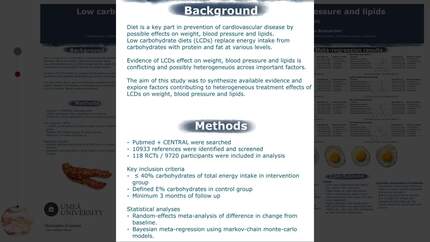 Low carbohydrate diet and effects on weight, lipids and blood pressure: A systematic review and meta-analysis of randomized controlled trials