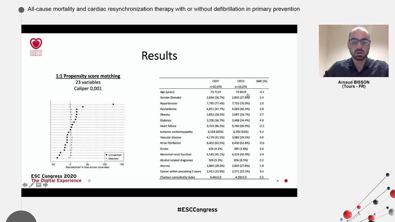 All-cause mortality and cardiac resynchronization therapy with or without defibrillation in primary prevention