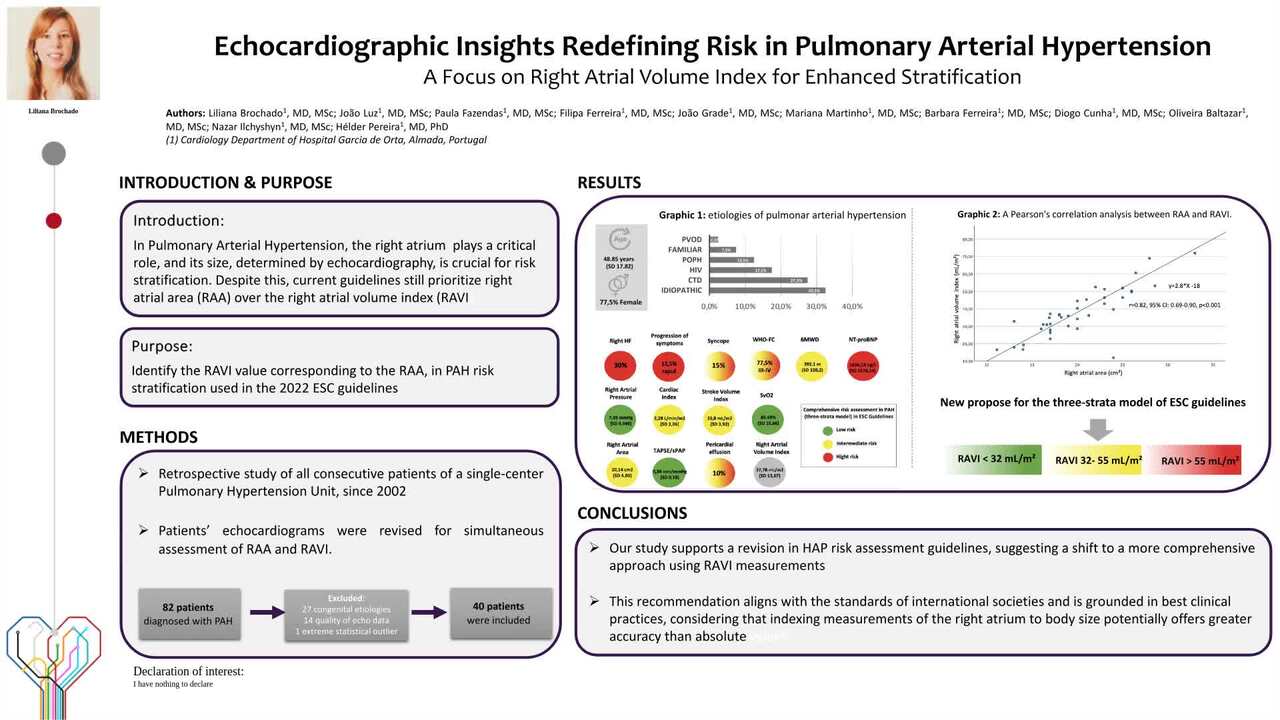 Echocardiographic insights redefining risk in pulmonary arterial hypertension: a focus on right atrial volume index for enhanced stratification