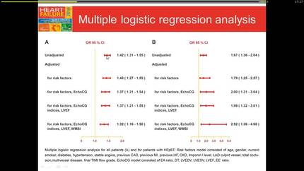 Relationship between left ventricular myocardial longitudinal mechanics and in-hospital heart failure in patients with acute myocardial infarction: a two-dimensional speckle-tracking study