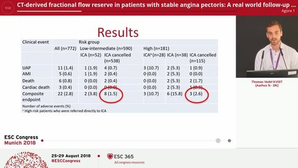 CT-derived fractional flow reserve in patients with stable angina pectoris: A real world follow-up study