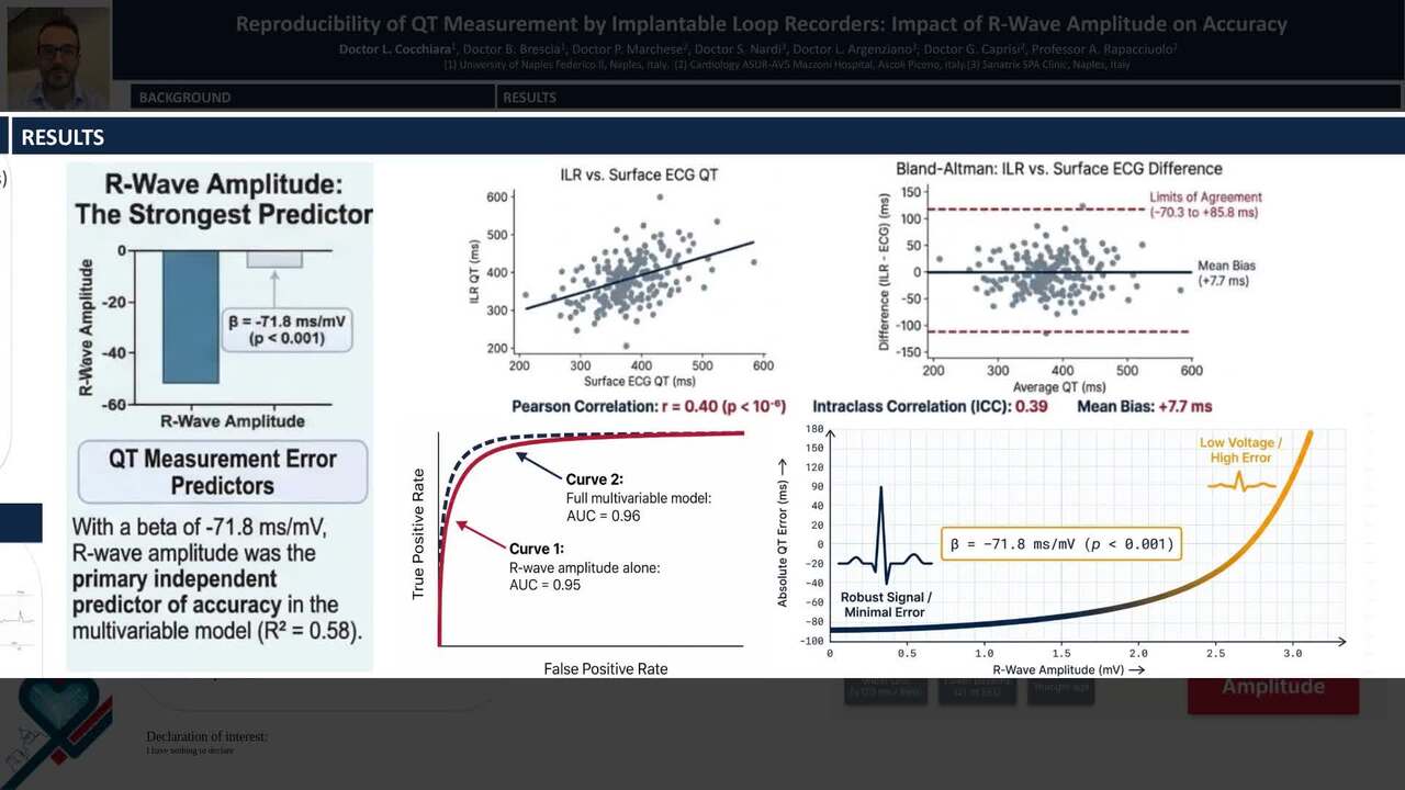 Reproducibility of QT measurement by implantable loop recorders: impact of R-wave amplitude on accuracy