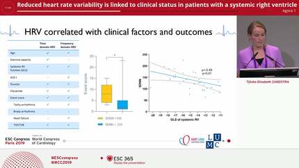 Reduced heart rate variability is linked to clinical status in patients with a systemic right ventricle