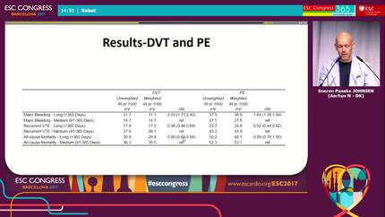 Effectiveness and safety of continued oral anticoagulation treatment beyond 1 year after venous thromboembolism in patients at intermediate risk: a nationwide propensity score weighted-cohort study