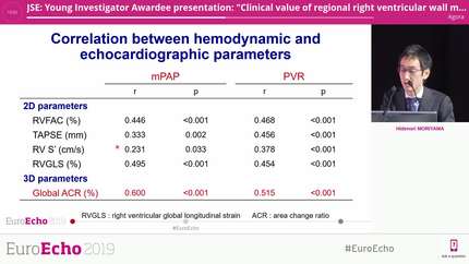 JSE: Young Investigator Awardee presentation: "Clinical value of regional right ventricular wall motion abnormalities assessed by three-dimensional speckle-tracking echocardiography in patients with pulmonary hypertension".