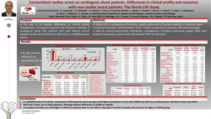 Concomitant cardiac arrest on cardiogenic shock patients. Differences in clinical profile and outcomes with non-cardiac arrest patients. The Shock CAT Study