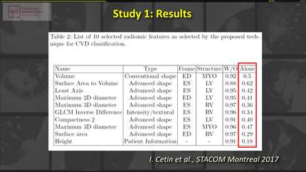 Radiomics in CMR: Extracting more information from clinical images.