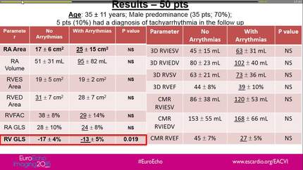 Independent predictors of arrhythmias in adult patients with surgically corrected tetralogy of fallot: role of two-dimensional and speckle-tracking echocardiography 