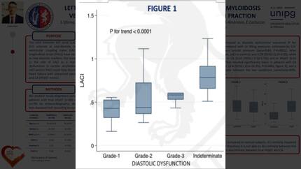 Left ventricular diastolic dysfunction in cardiac amyloidosis versus true heart failure with preserved ejection fraction