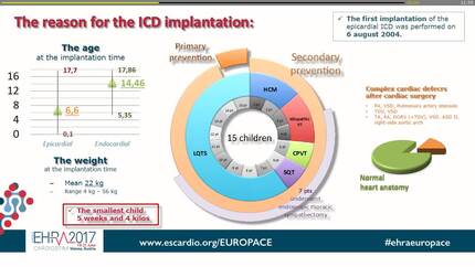 Safety and efficacy of the subpleural ICD lead placement in pediatric patients - long-term follow-up data