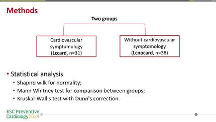 Higher inflammatory cytokines in long-covid with cardiovascular symptoms after acute severe COVID-19? A two-year, pre-vaccine, longitudinal, exploratory, nested cohort.
