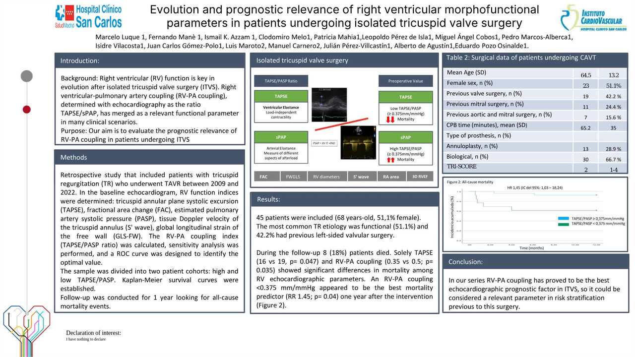 Evolution and prognostic relevance of right ventricular morphofunctional parameters in patients undergoing isolated tricuspid valve surgery