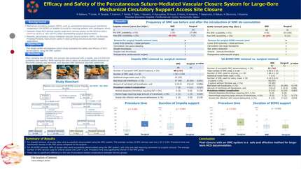 Efficacy and safety of the percutaneous suture-mediated vascular closure system for large-bore mechanical circulatory support access site closure