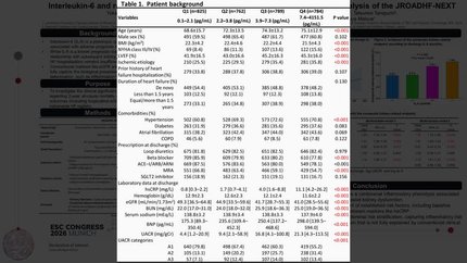 Interleukin-6 and renal outcomes after heart failure hospitalization: a post-hoc analysis of the JROADHF-NEXT