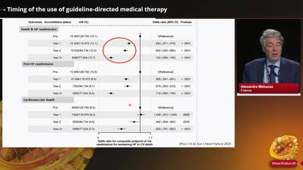 Acute decompensated heart failure and cardiogenic shock: how to survive