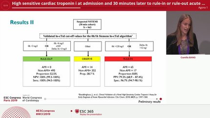 High sensitive cardiac troponin i at admission and 30 minutes later to rule-in or rule-out acute myocardial infarction - Preliminary results from the RACING-MI trial