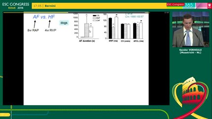 Reverse electrical remodelling in atrial fibrillation