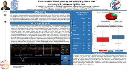 Assessment of blood pressure variability in patients with coronary microvascular dysfunction