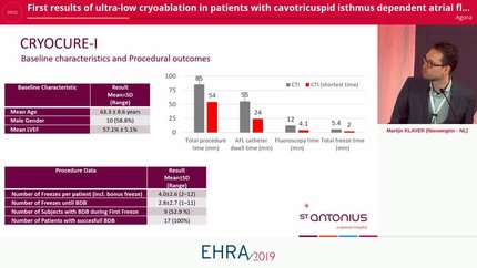First results of ultra-low cryoablation in patients with cavotricuspid isthmus dependent atrial flutter; procedural and outcome data on efficacy and safety