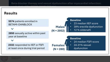Beta-blocker therapy and sexual dysfunction after myocardial infarction: a sub-study of the BETAMI-DANBLOCK trial