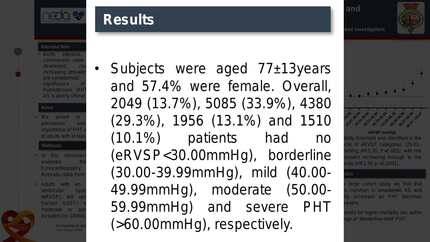 Prevalence of pulmonary hypertension in aortic stenosis and its influence on outcomes