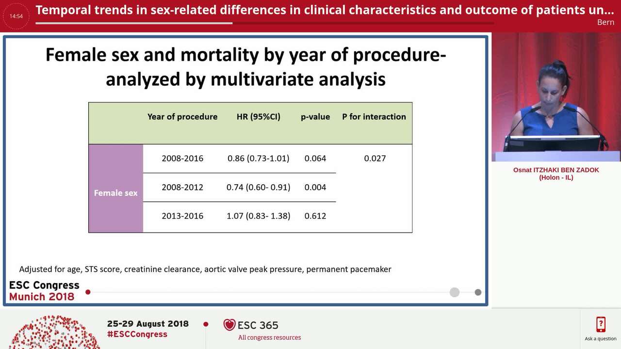 Temporal trends in sex-related differences in clinical characteristics and outcome of patients undergoing transcatheter aortic valve implantation- data from a national TAVI registry