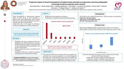 Impact of clonal hematopoiesis of indeterminate potential on progression and echocardiographic worsening of mild-to-moderate aortic stenosis