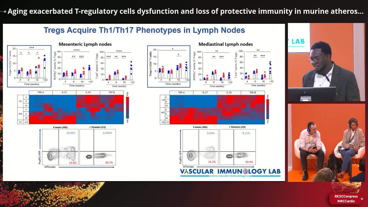 Immune modulation in cardiovascular injury and remodelling