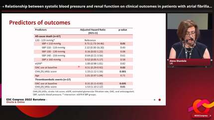 Relationship between systolic blood pressure and renal function on clinical outcomes in patients with atrial fibrillation: A Report from the AF-GEN-UK registry 
