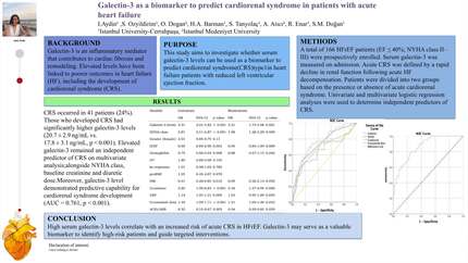Galectin-3 as a biomarker to predict cardiorenal syndrome in patients with acute heart failure