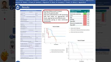Prognostic factors in advanced heart failure: insights from a multivariate analysis 