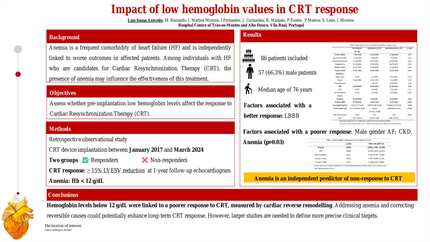 Impact of low hemoglobin values in CRT response 