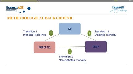 Burden of smoking on metabolic health