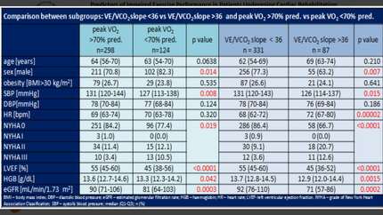 Predictors of impaired exercise performance in patients undergoing cardiac rehabilitation: impact of sex and comorbidities