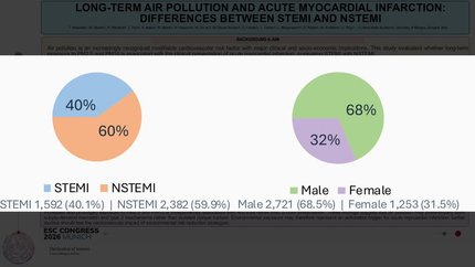 Long term air pollution and myocardial infarction: differences between STEMI and NSTEMI