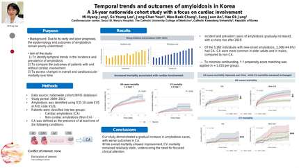 Temporal trends and outcomes of amyloidosis in Korea: a 13-year nationwide cohort study with a focus on cardiac involvement