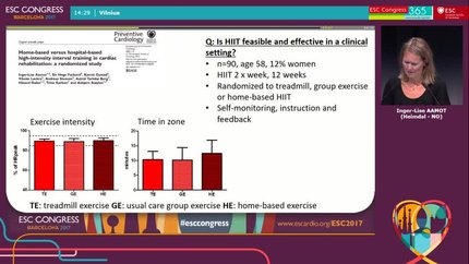 High intensity interval training at home