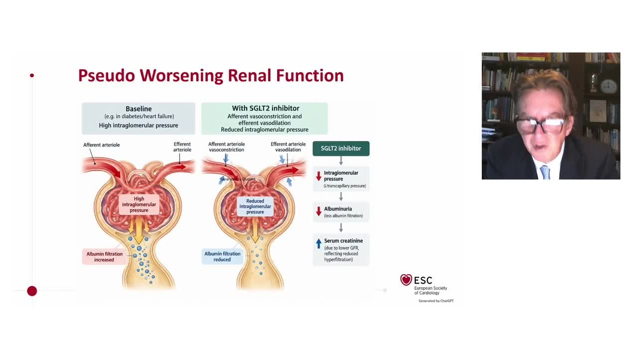 Reframing heart failure hospitalisation involving use of SGLT2 inhibitors and other GDMT initiatives