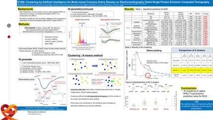 Clustering by artificial intelligence for multi-vessel coronary artery disease on electrocardiography gated single photon emission computed tomography 