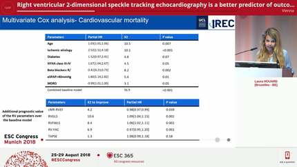 Right ventricular 2-dimensional speckle tracking echocardiography is a better predictor of outcomes than MRI-derived RVEF in HF-rEF