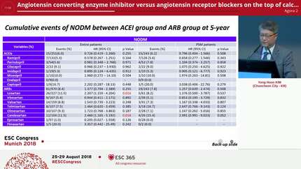 Angiotensin converting enzyme inhibitor versus angiotensin receptor blockers on the top of calcium channel blocker in development of new-onset diabetes mellitus in hypertensive Korean patients