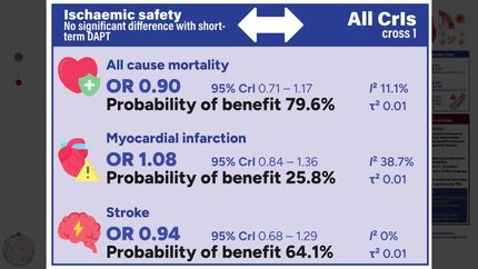 Short-term DAPT followed by P2Y12 monotherapy versus standard-term DAPT after PCI for ACS: an updated systematic review and meta-analysis of randomised controlled trials